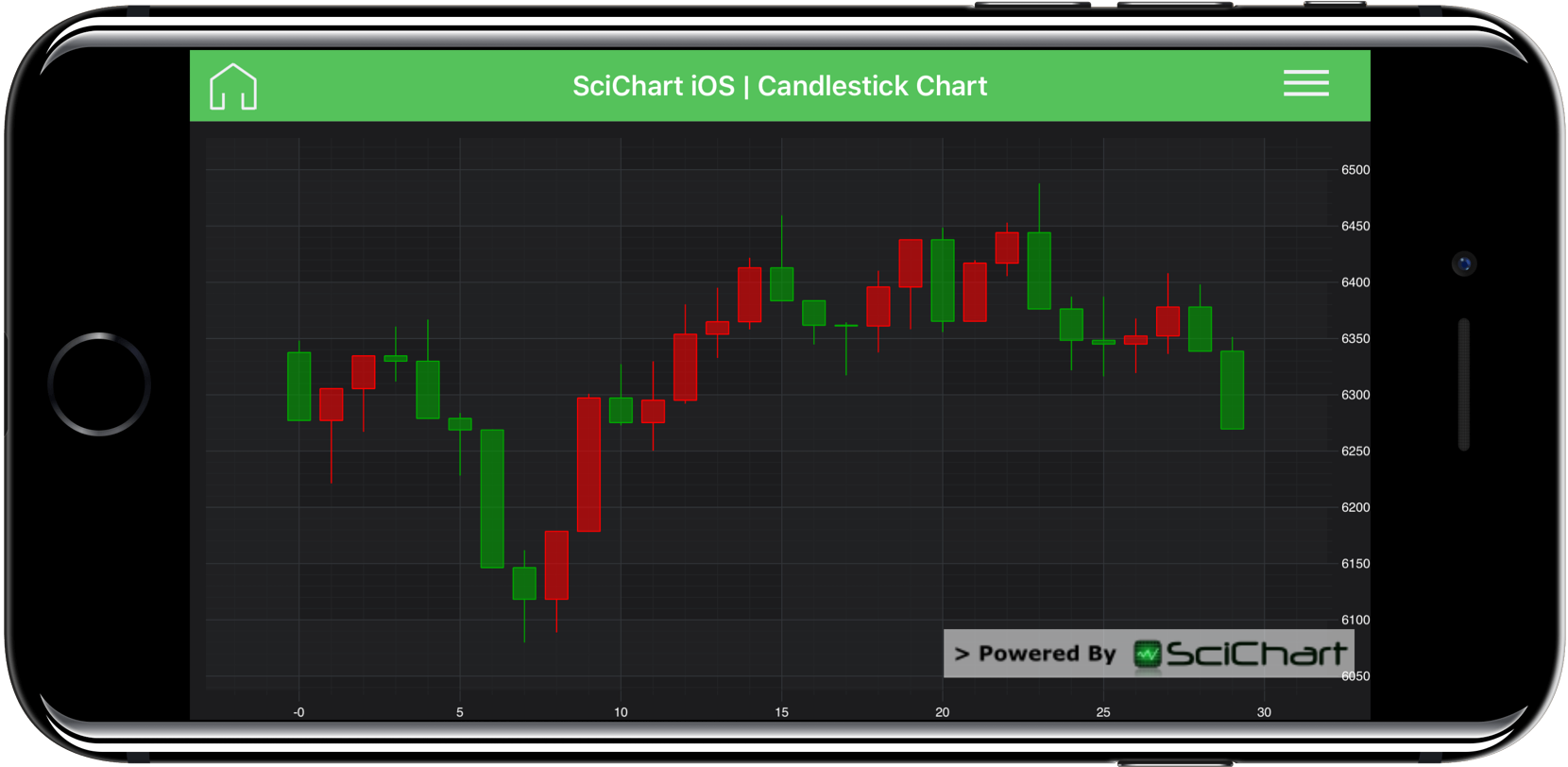 Android Candlestick Chart