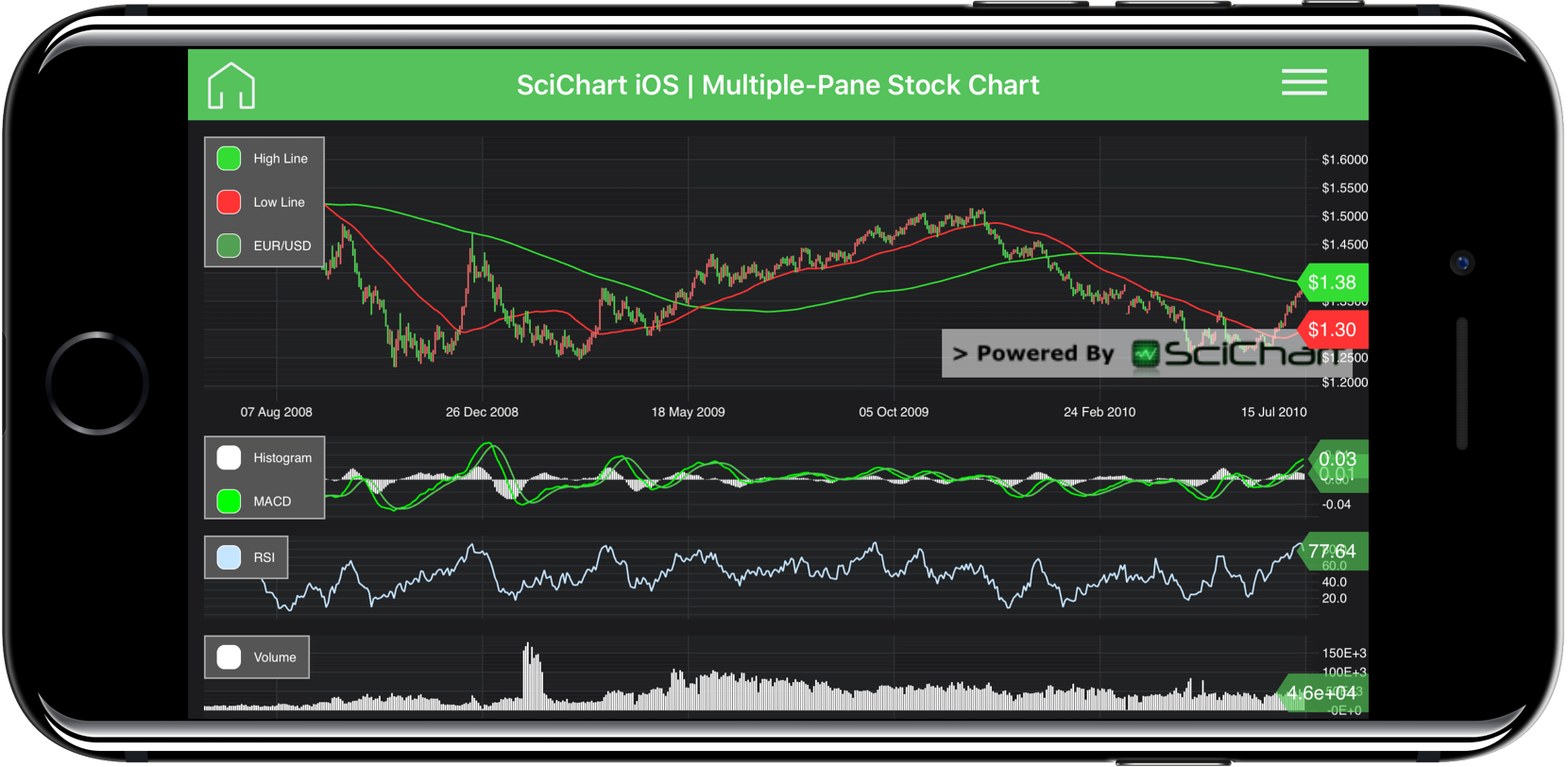 Swift Charts