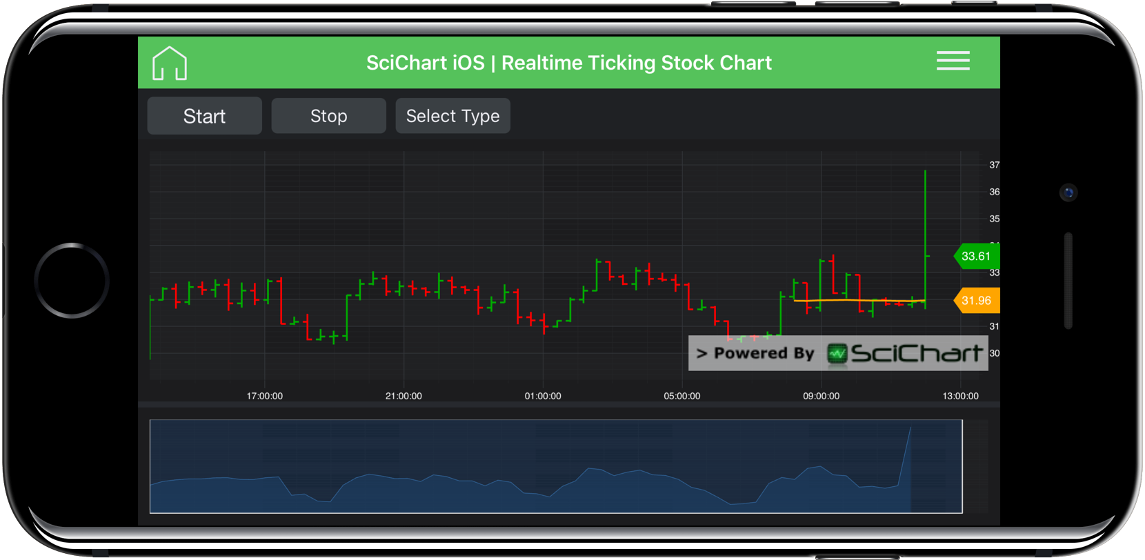 Stock Charts On Iphone