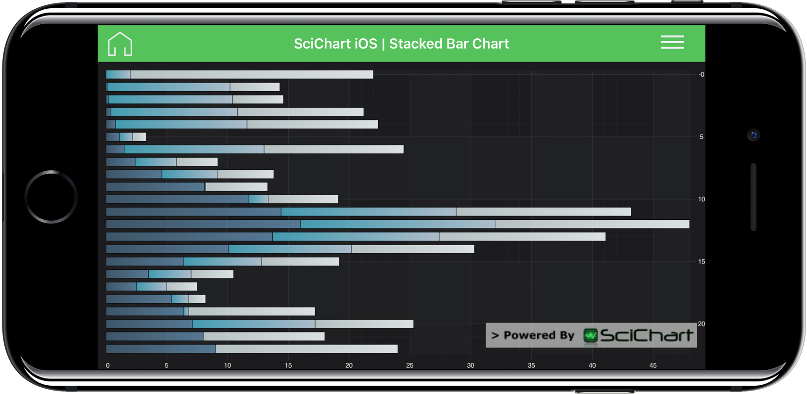 Bar Chart Ios