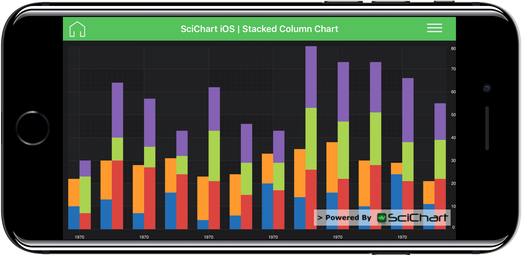 Android Mpchart Stacked Bar Chart