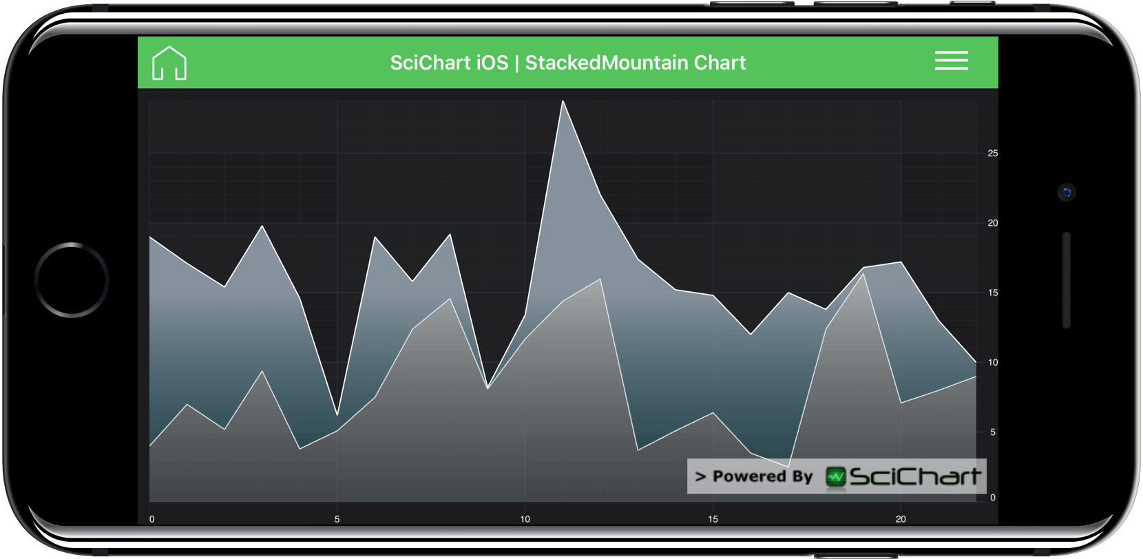 Ios Charts Objective C Github