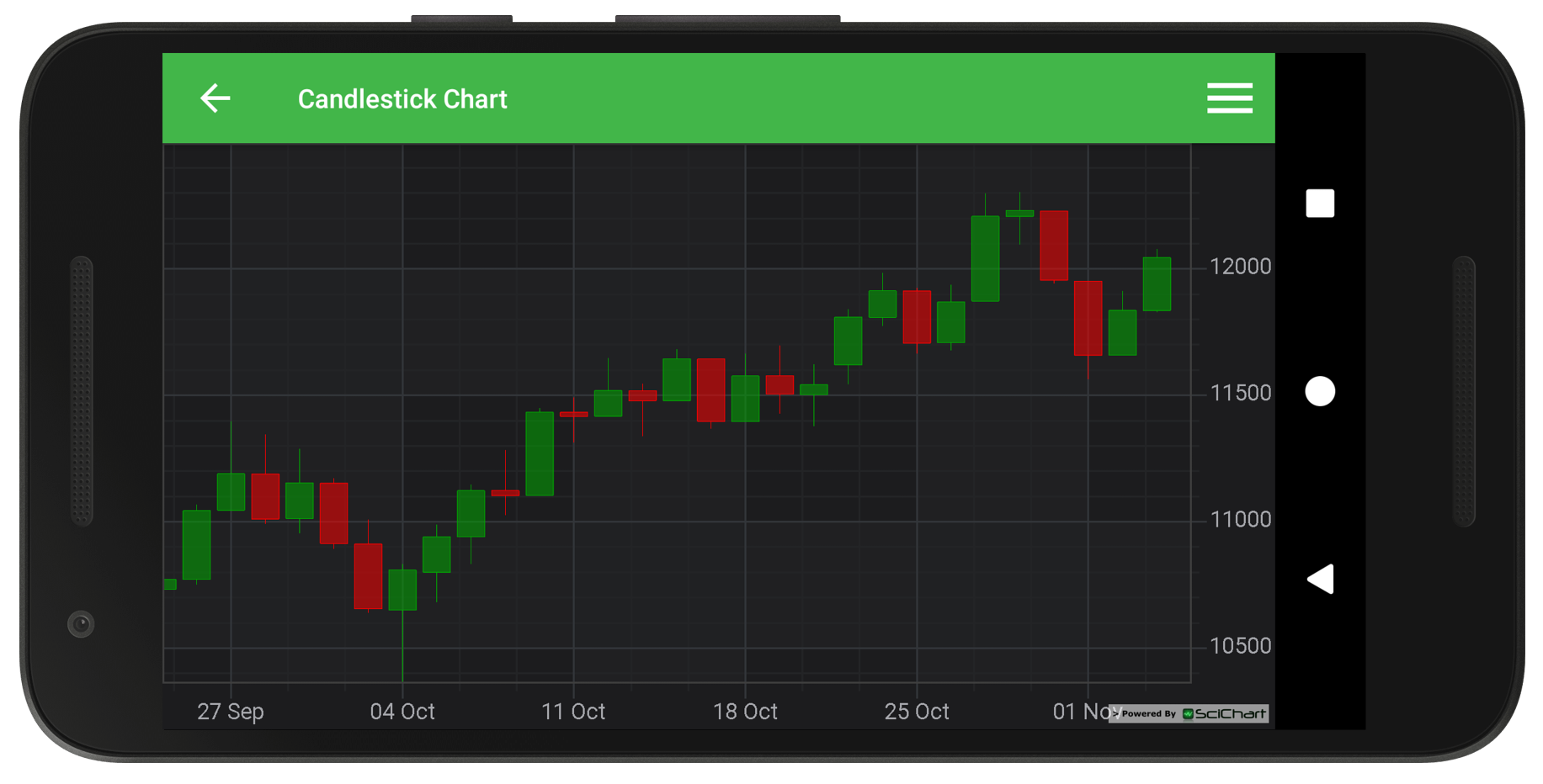 bitcoin candle stick chart