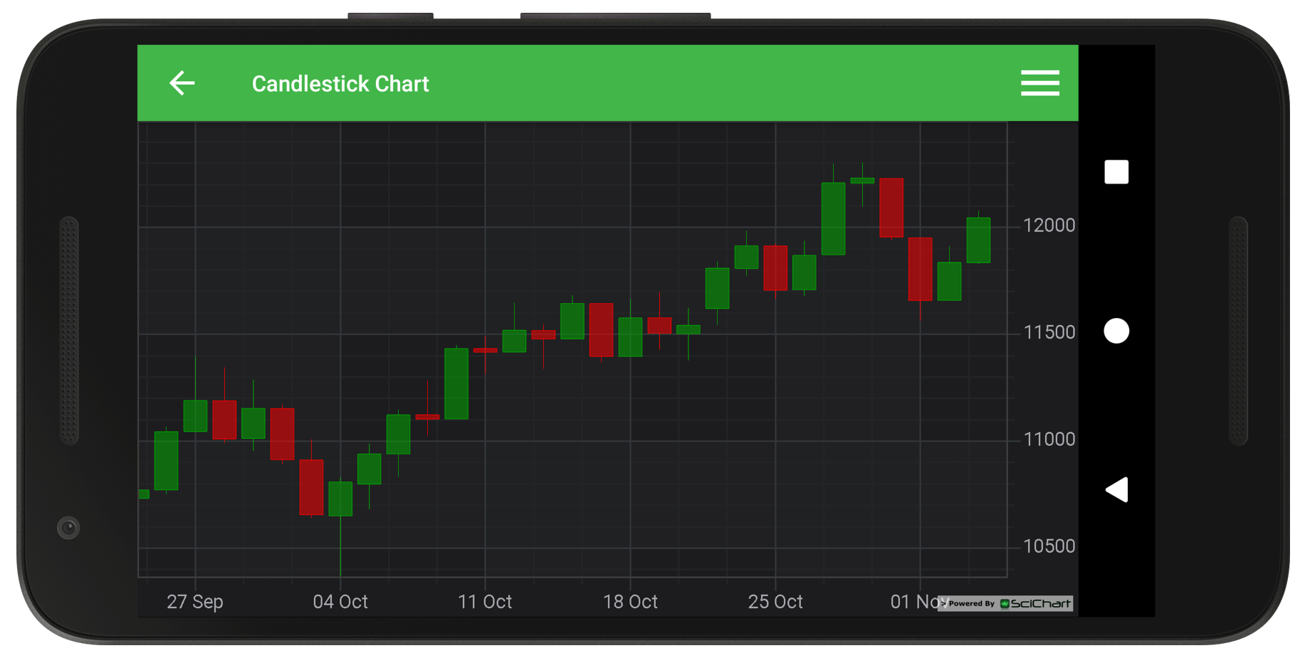 Android Candlestick Chart