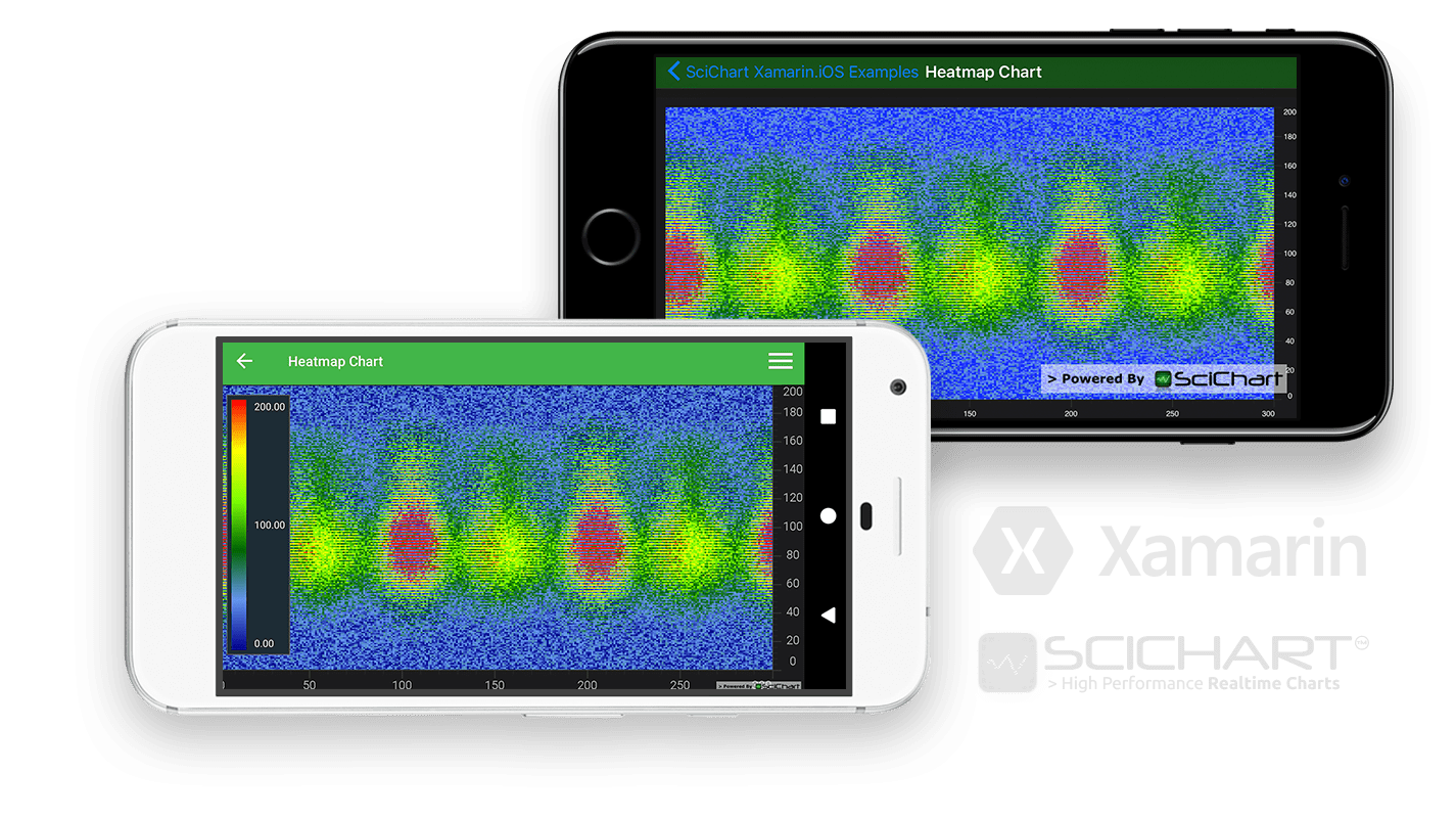 Xamarin Charts