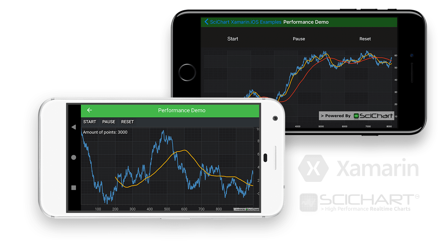 Mobile Phone Performance Chart