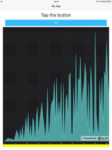 SciChart iOS Android NativeScript ReactNative Charts