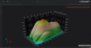 WPF Chart Surface Mesh with Contours