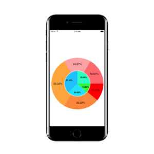 SciChart iOS Android Pie Chart Donut Chart
