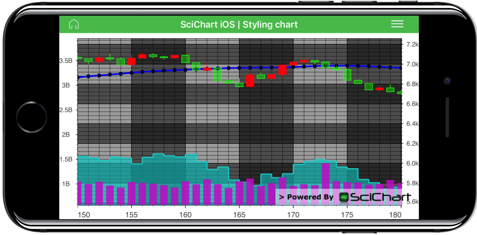 Xcode Charts