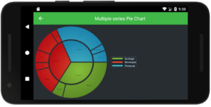 SciChart Android Nested Pie Chart