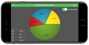 SciChart iOS Pie Chart