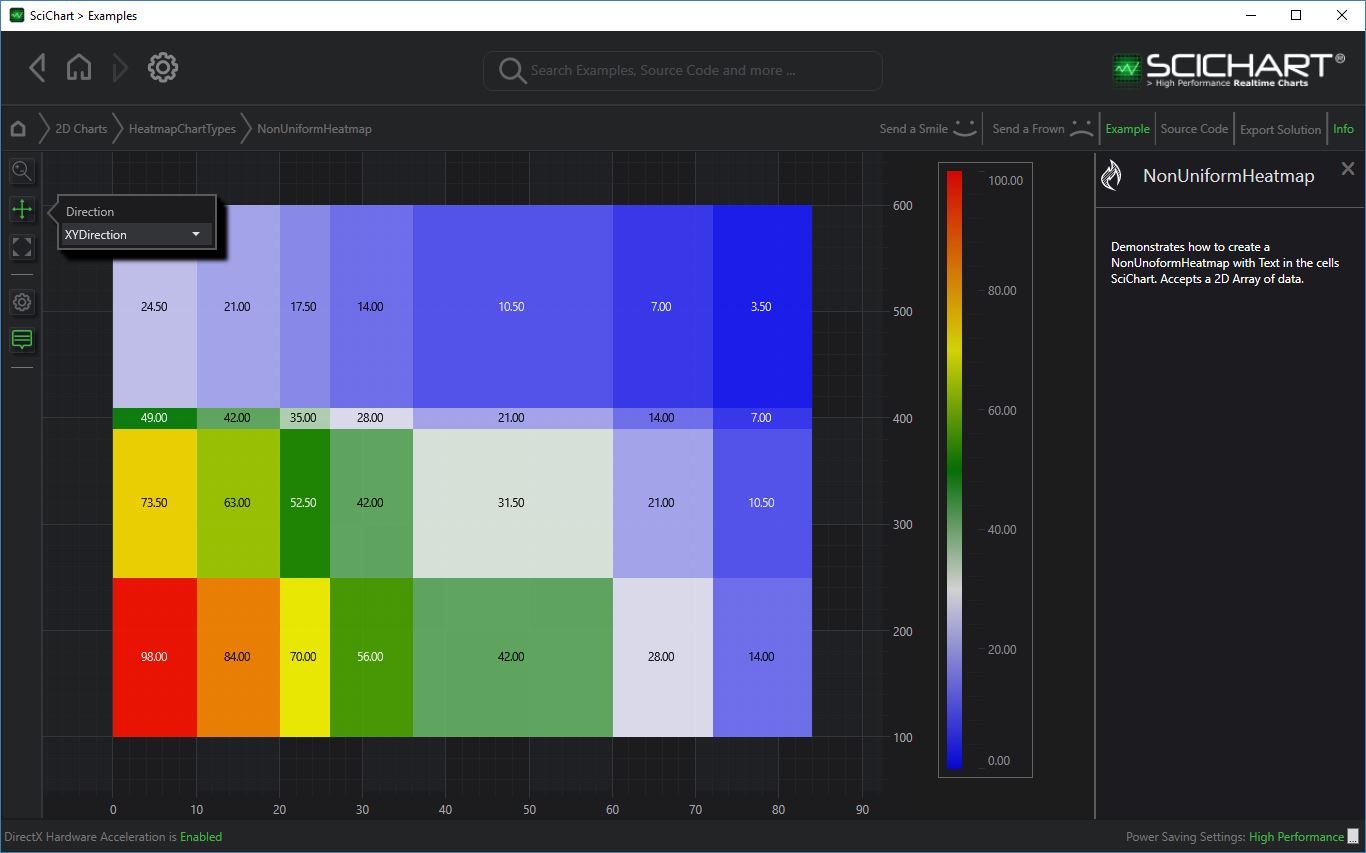 Wpf Charts Nuget