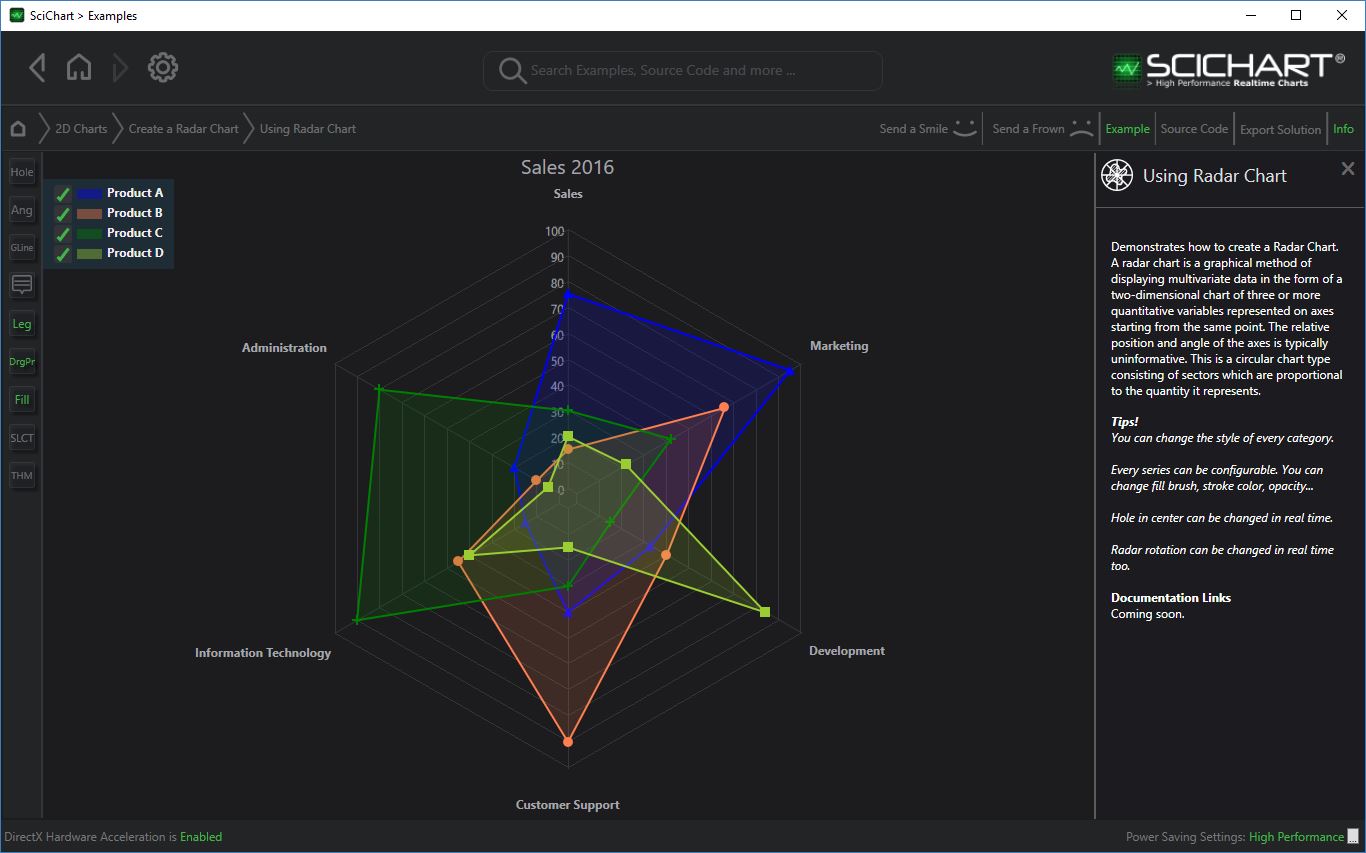 Wpf Bar Chart Example