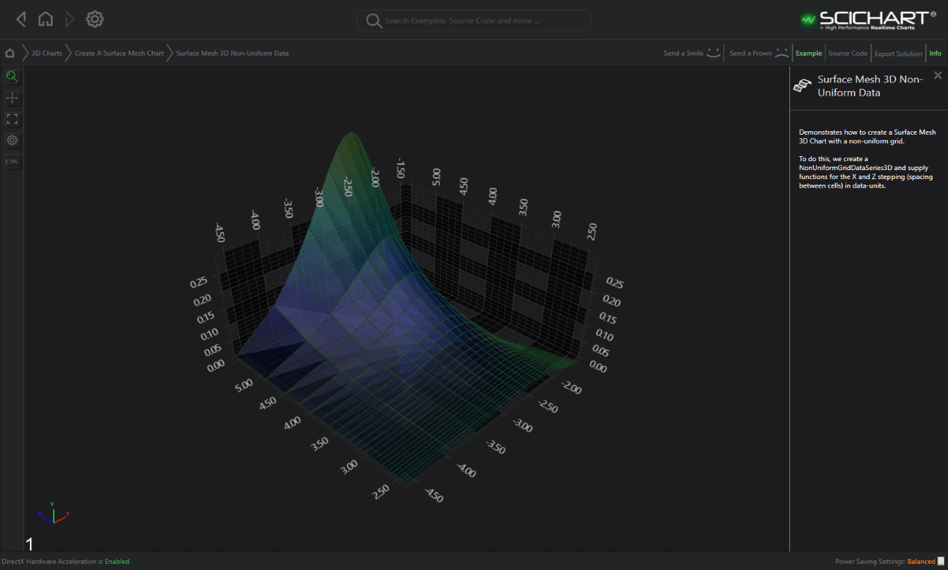 Wpf 3d Surface Chart