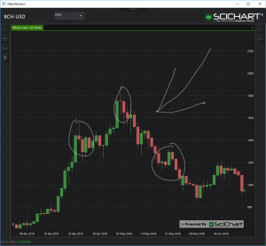 scichart-free-brush-drawing-trading-tools