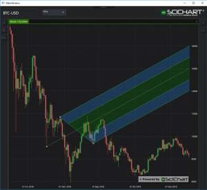 scichart-pitch-fork-pattern-trading-tools