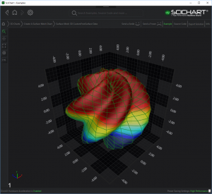 Wpf Charts Nuget