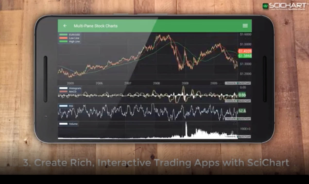 Stock Charts For Android