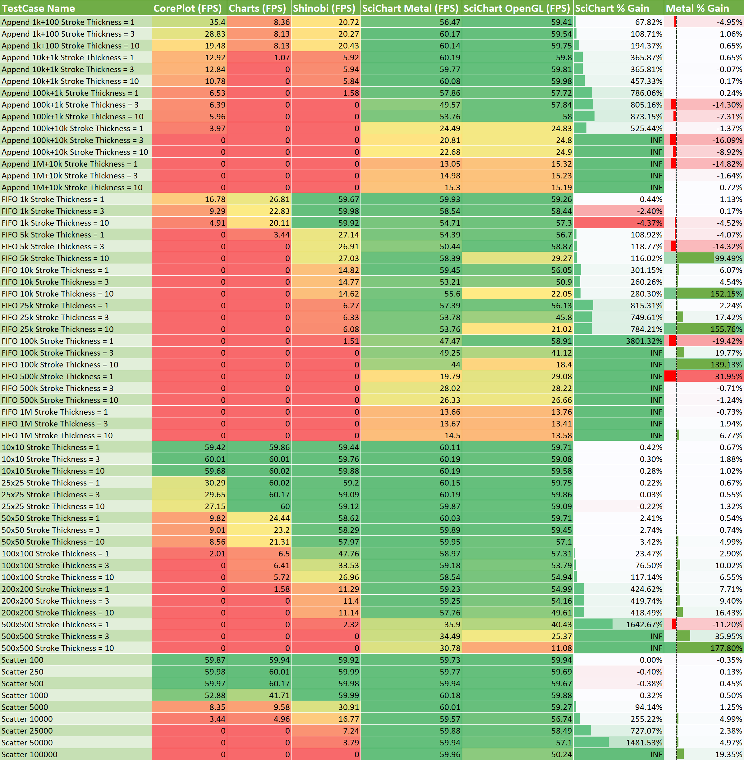 Metal Charts