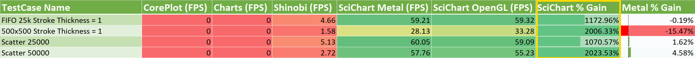 Iphone Thickness Chart