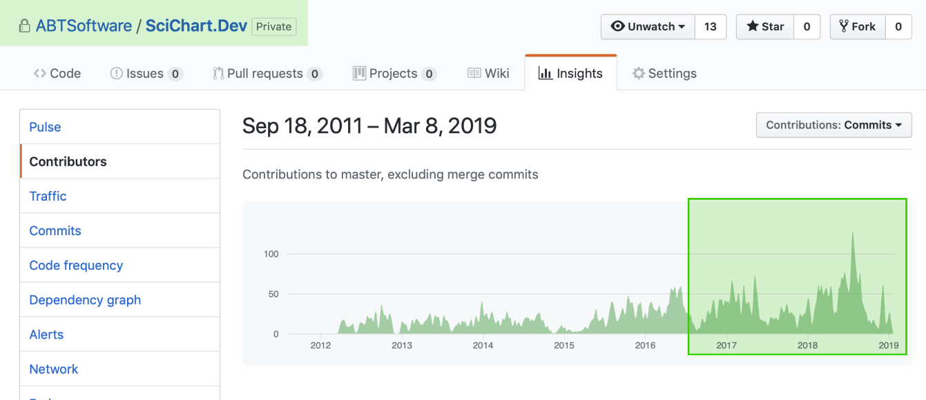 Ios Charts Objective C Github