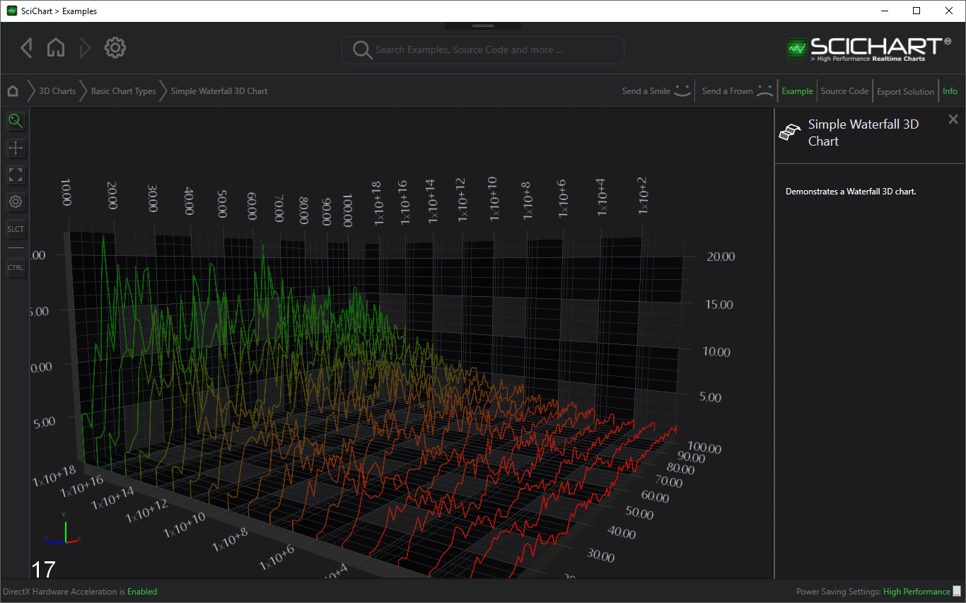 Wpf Live Chart Example