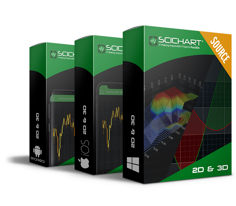 BETA edition of SciChart WPF SDK 6 now available