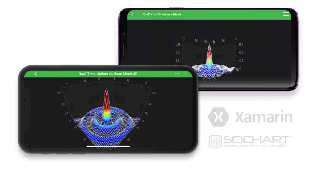 Xamarin 3D Charts fully hardware accelerated are now possible with SciChart!