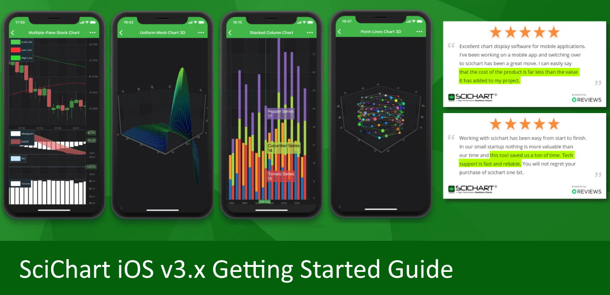 Getting Started with SCICHART iOS v3