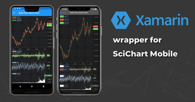 How we built Xamarin.Forms wrapper for SciChart mobile