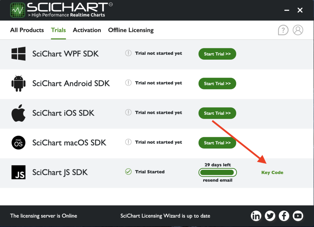 Getting Started with SCICHART JavaScript Charts - SciChart