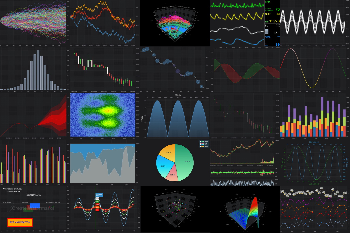 Our Ultra-High Performance JavaScript Charts are now in Beta!