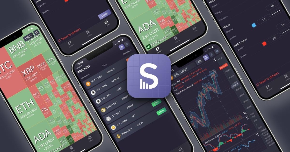 Introducing the SciTrader App & SDK