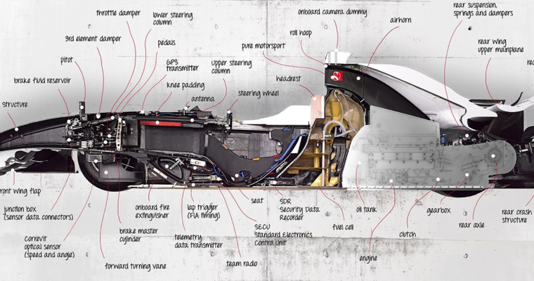 Realtime Telemetry Data Visualisation in Formula One, Motorsport and Automative Applications