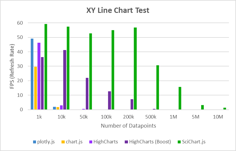 JavaScript Chart Performance Test: XY Line series