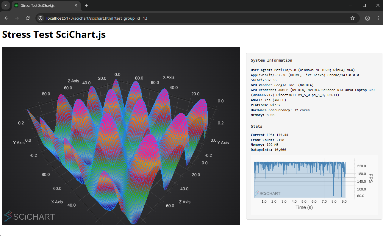 JavaScript Chart Performance Comparison - which is the fastest JS chart? 3D Surface Plot Test Case