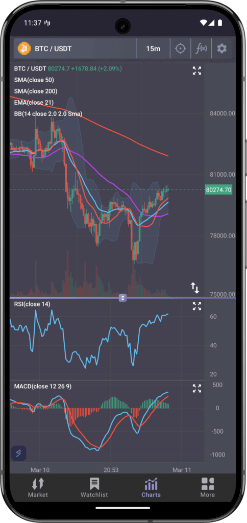 Supports multi-panes for technical indicators that zoom and pan together. Panes may be resized and have a common cursor/legend across all charts.