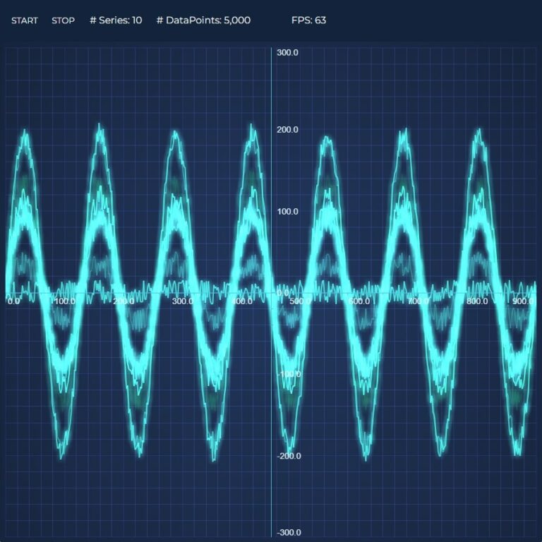 Best Examples Of JavaScript Charts SciChart