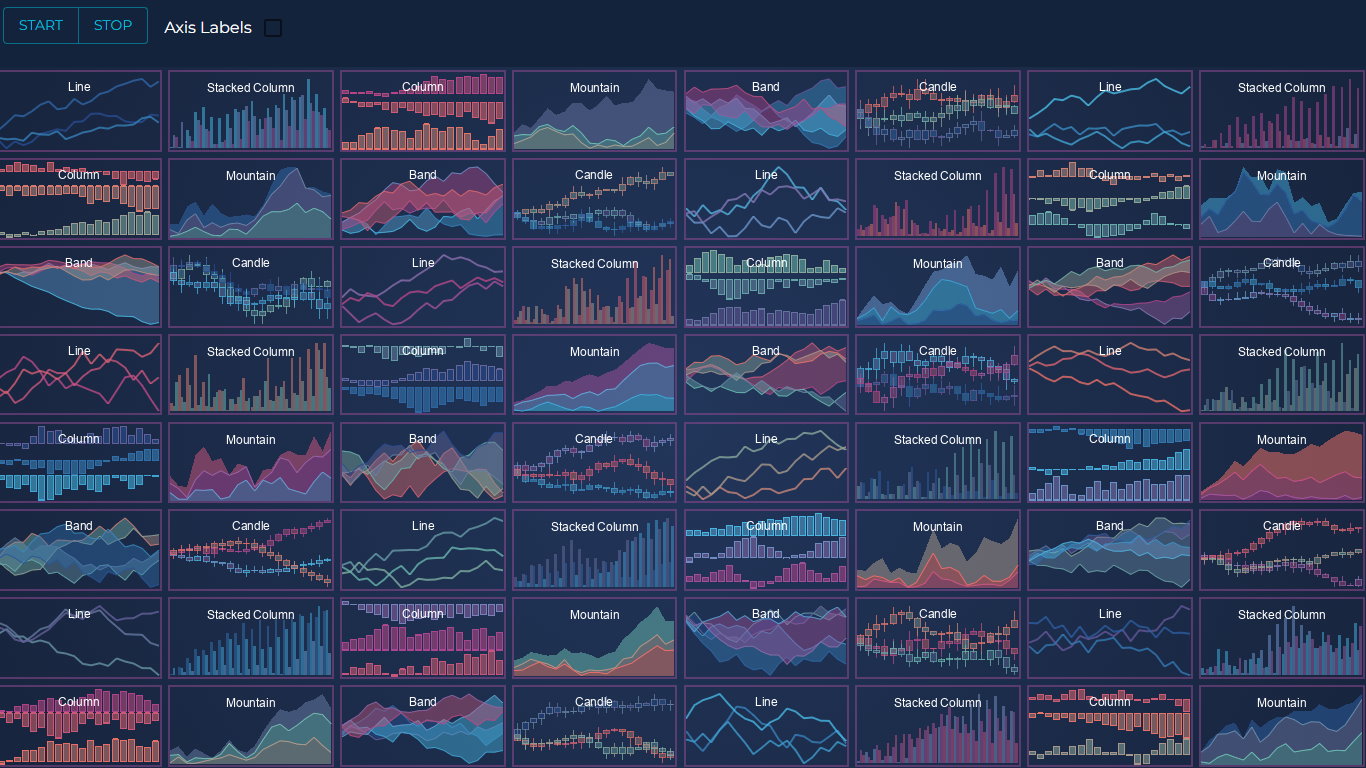 Best Examples of JavaScript Charts