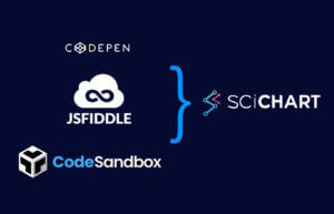 Logo of scichart, codesandbox, codepen & jsfiddle