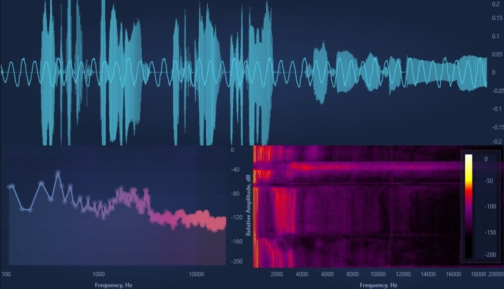 A chart example for audio analyser