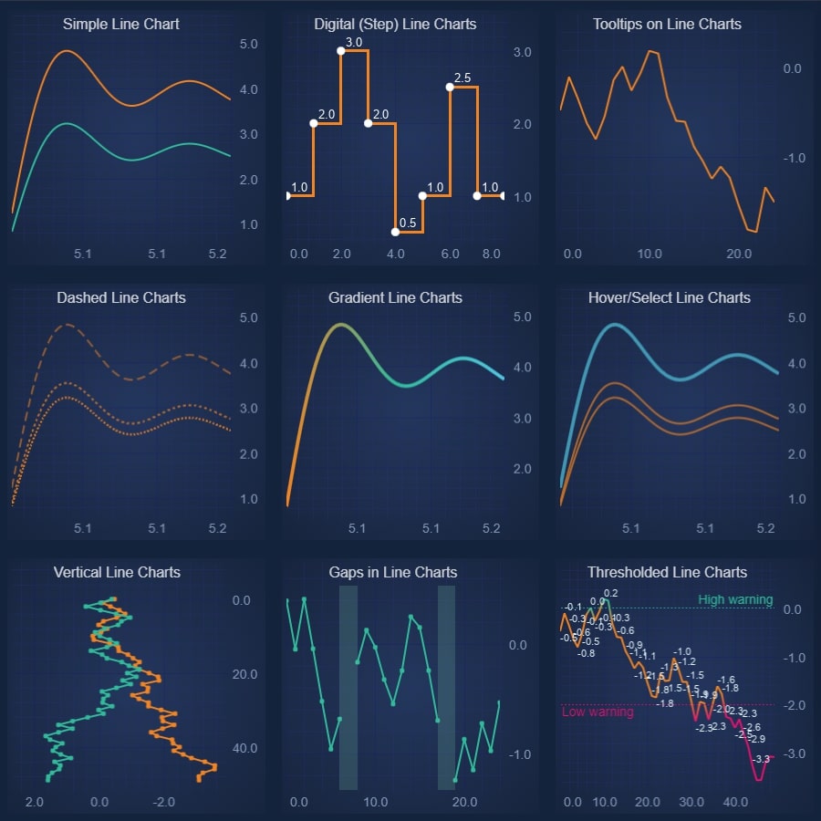 Customizable JavaScript Line Chart for Data Visualization
