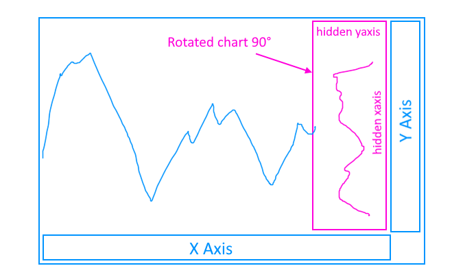 javascript volume profile rotated chart layout