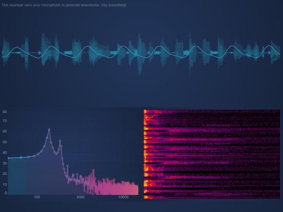 JavaScript audio analyser chart