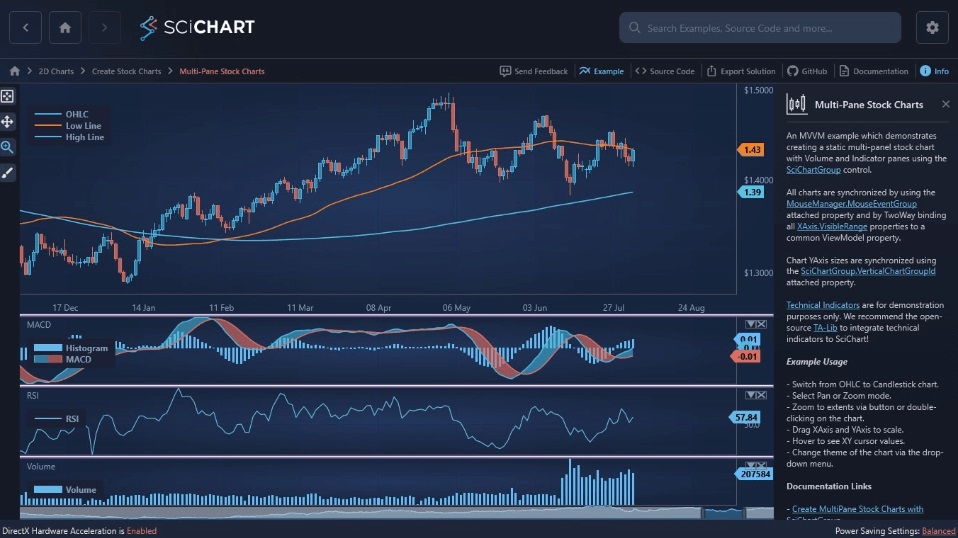SciCharts WPF multi pane stocks chart shown on microsoft software