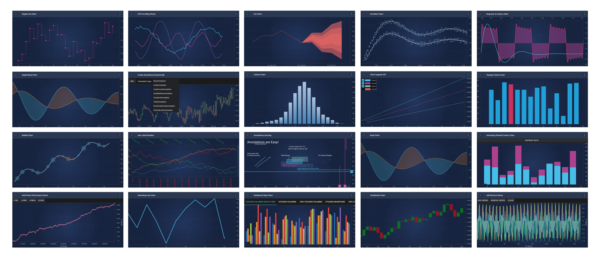 Android Chart Library | Award-Winning Charts | SciChart