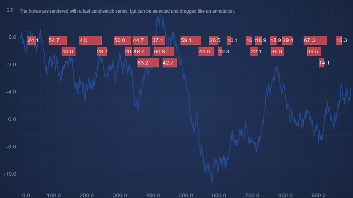 candle stick chart