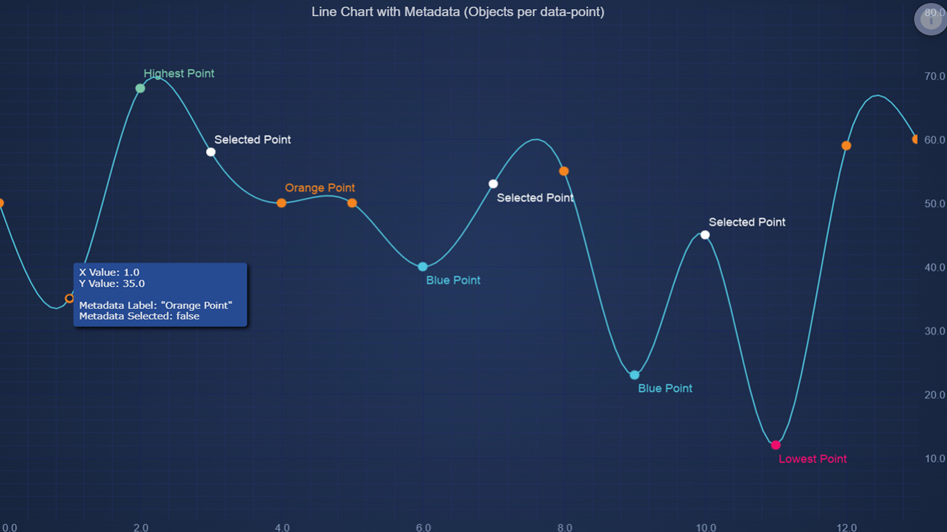 metadata chart
