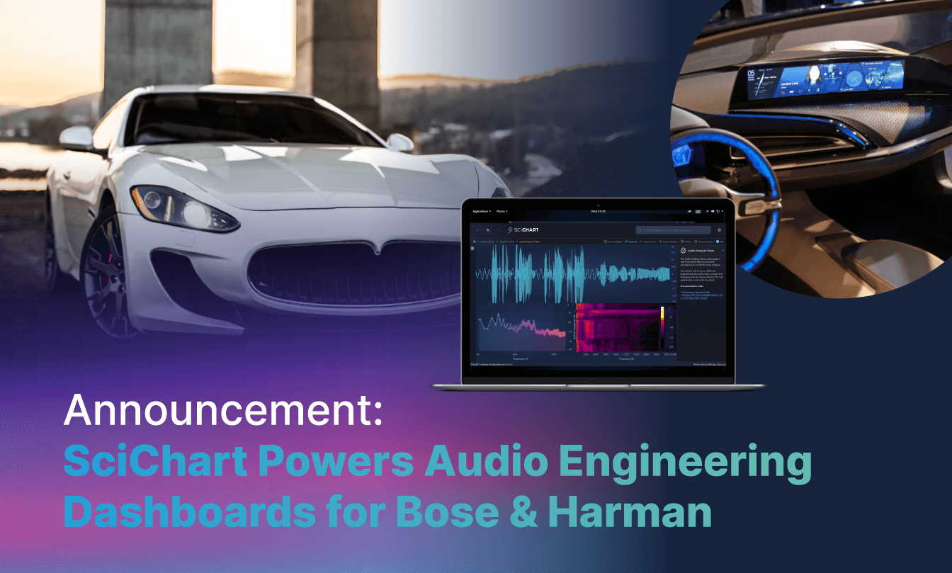 Announcement: SciChart Powers Audio Engineering Dashboards for Bose & Harman